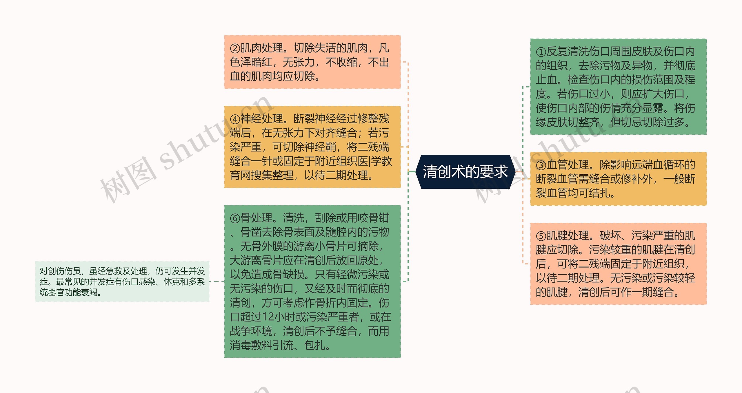 清创术的要求 清创术的要求