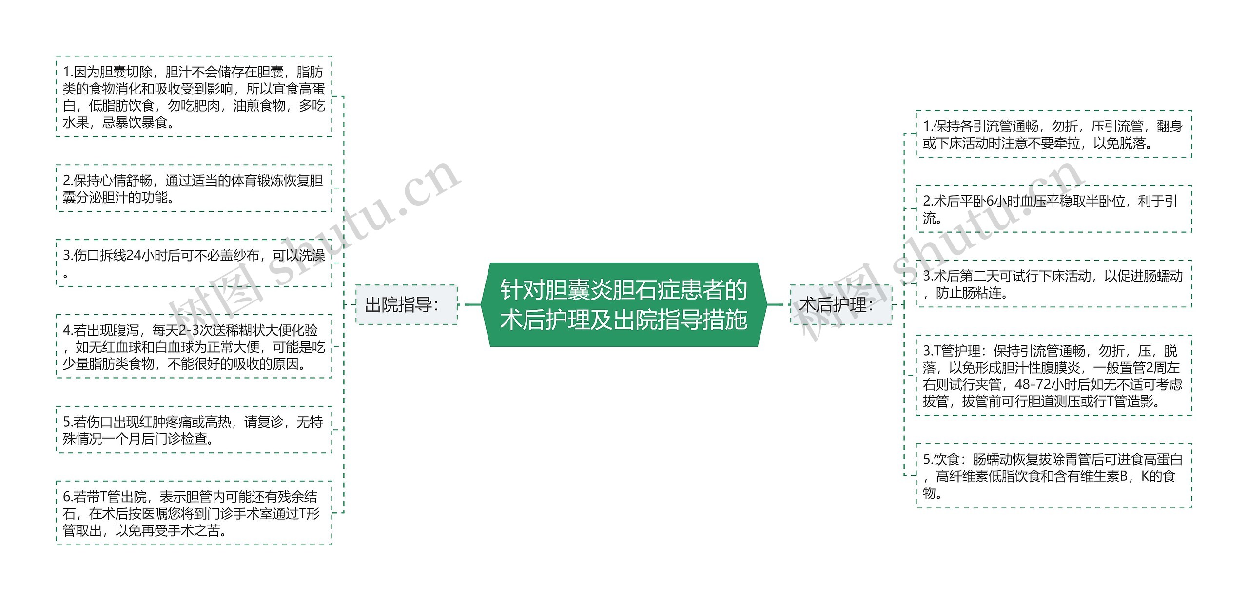 针对胆囊炎胆石症患者的术后护理及出院指导措施