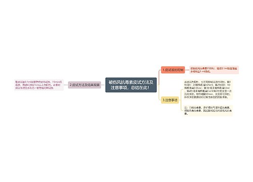 破伤风抗毒素皮试方法及注意事项，总结在此！