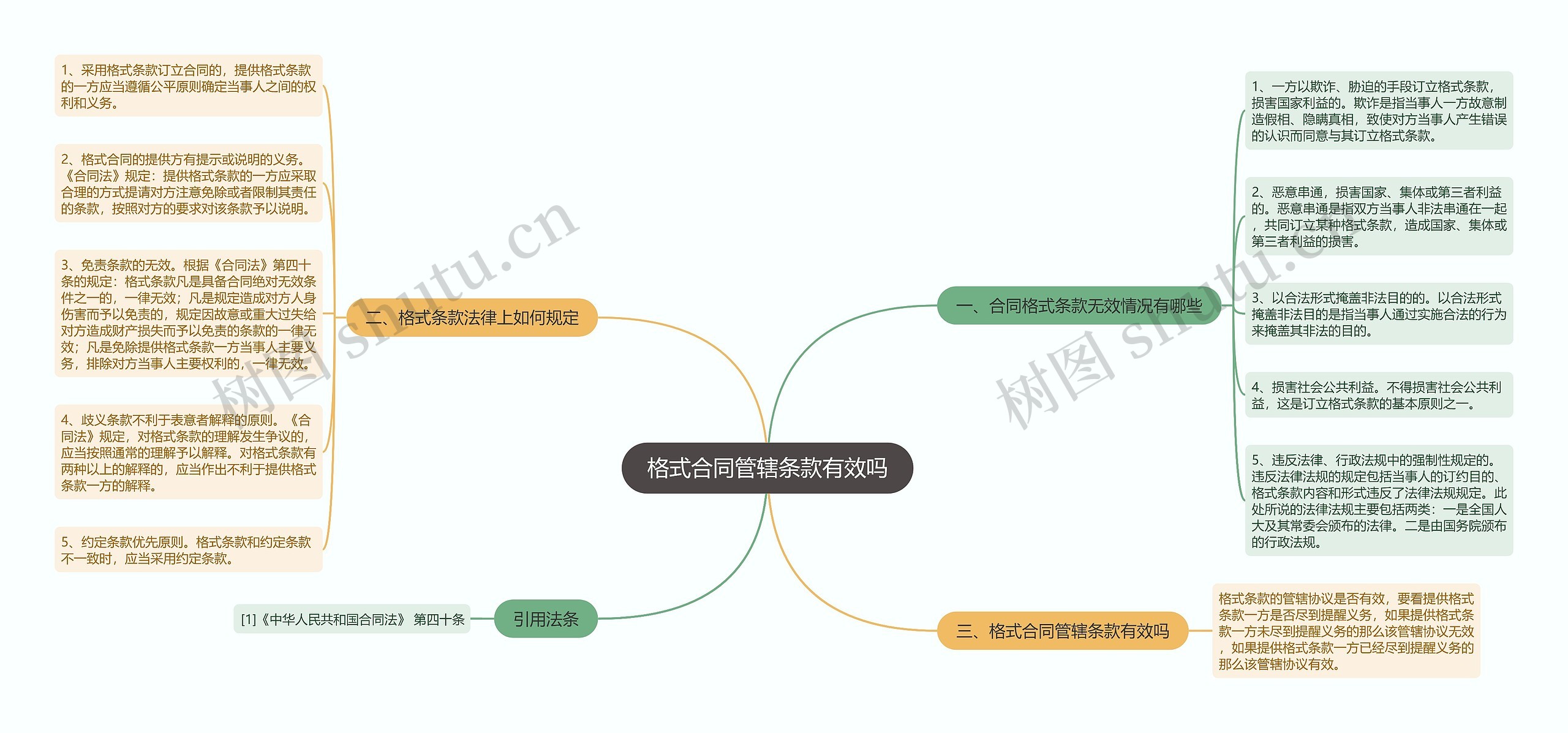 格式合同管辖条款有效吗思维导图高清图 格式合同管辖条款有效吗思维导图