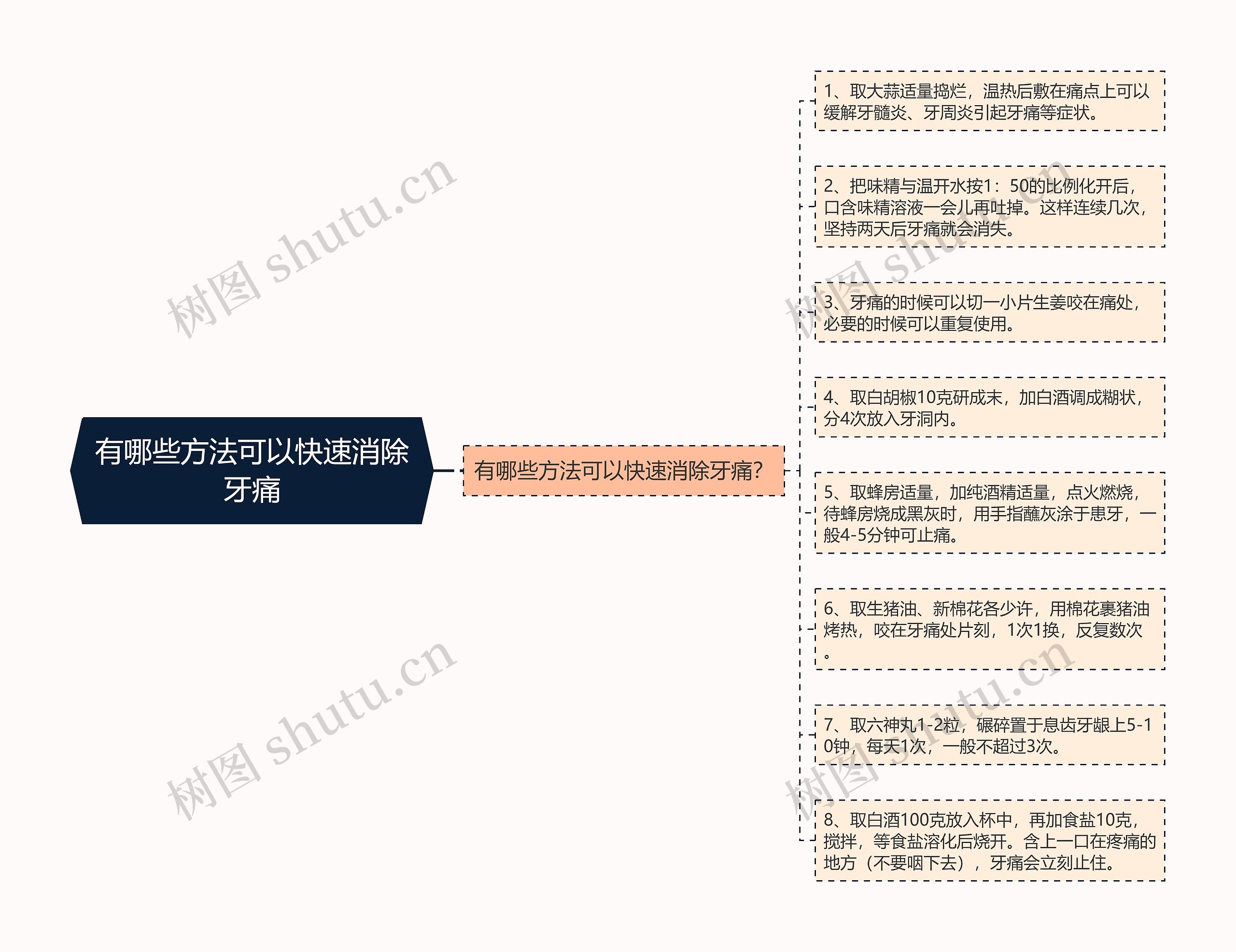 有哪些方法可以快速消除牙痛 有哪些方法可以快速消除牙痛