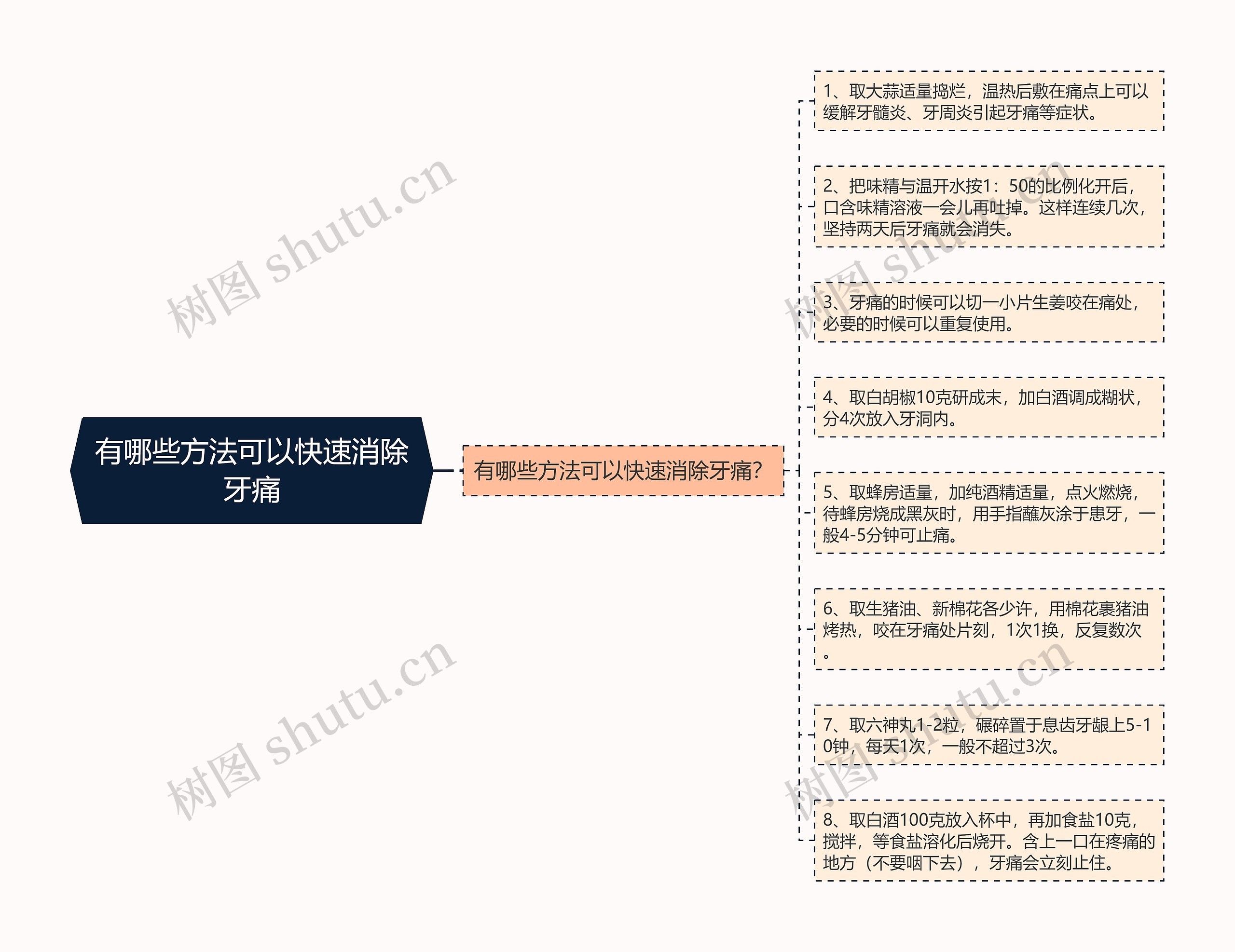 有哪些方法可以快速消除牙痛思维导图