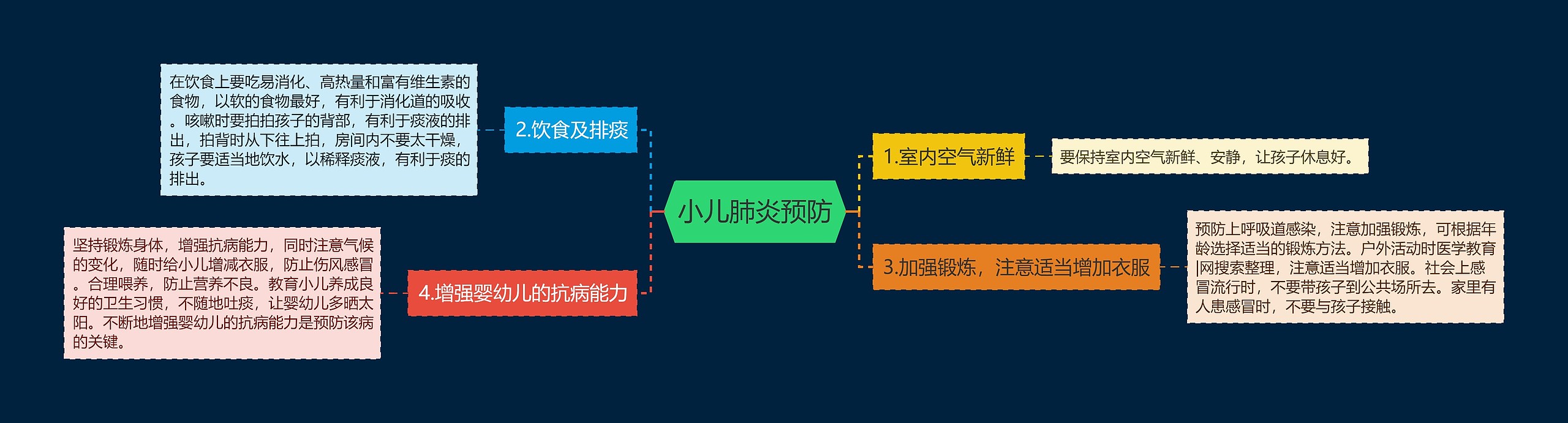 小儿肺炎预防 小儿肺炎预防