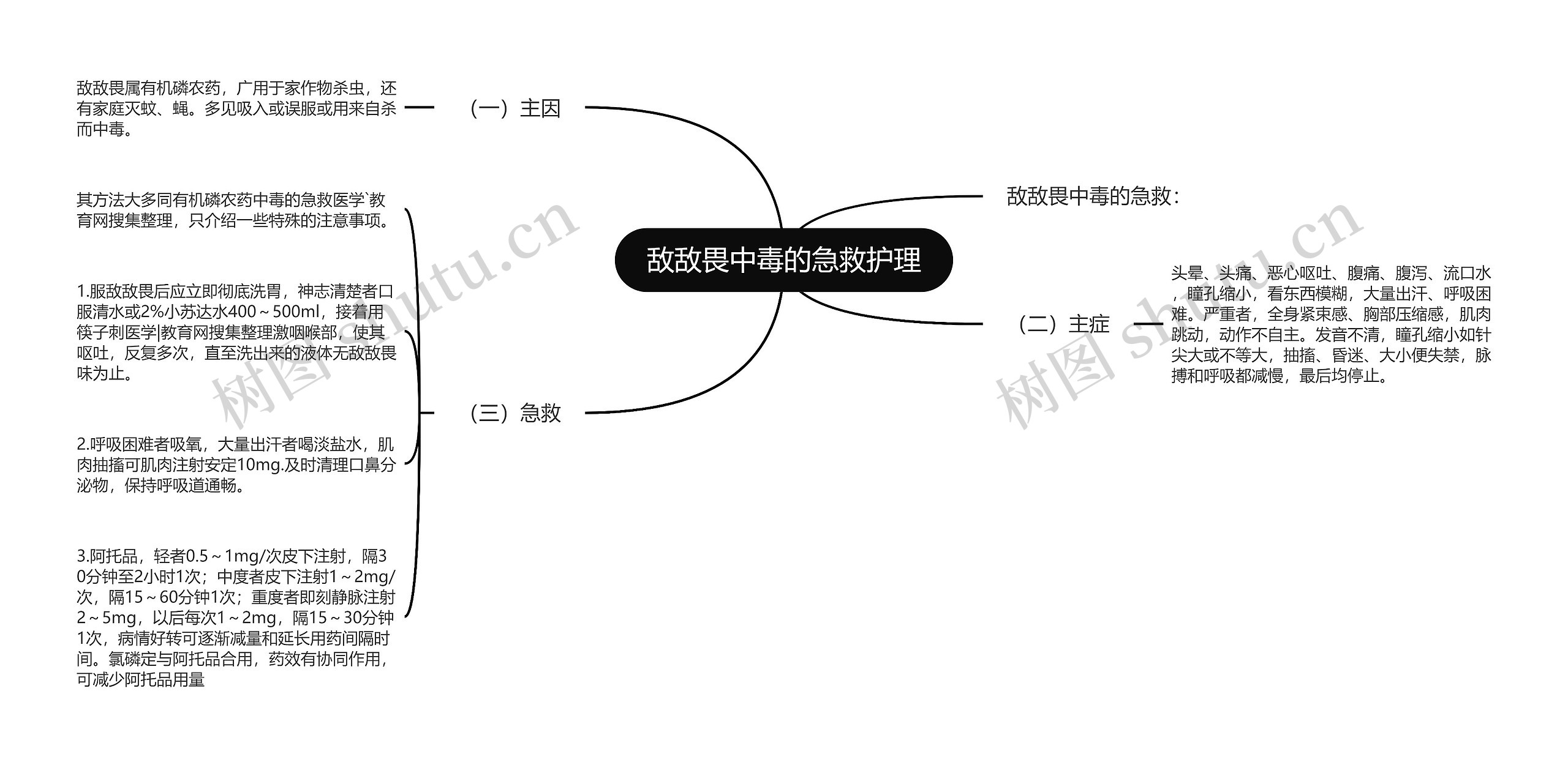 敌敌畏中毒的急救护理 敌敌畏中毒的急救护理