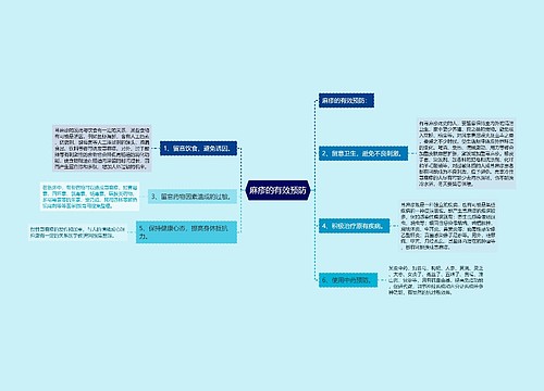 麻疹的有效预防