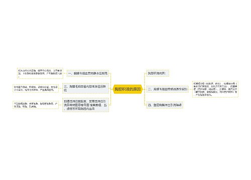 胸腔积液的原因