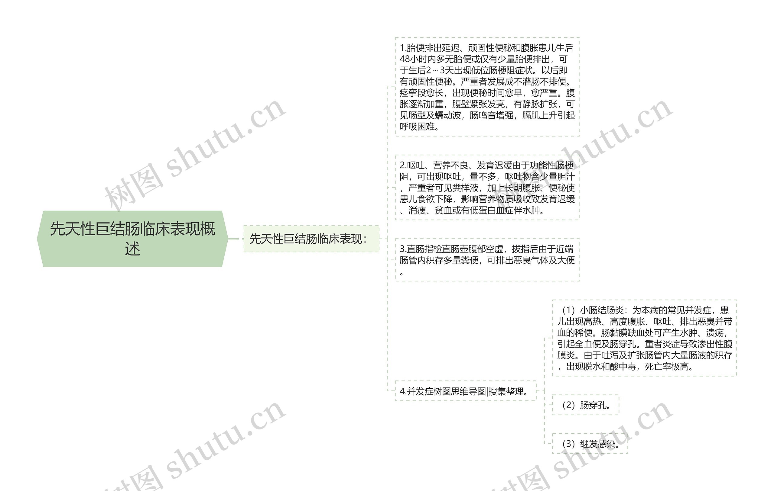 先天性巨结肠临床表现概述