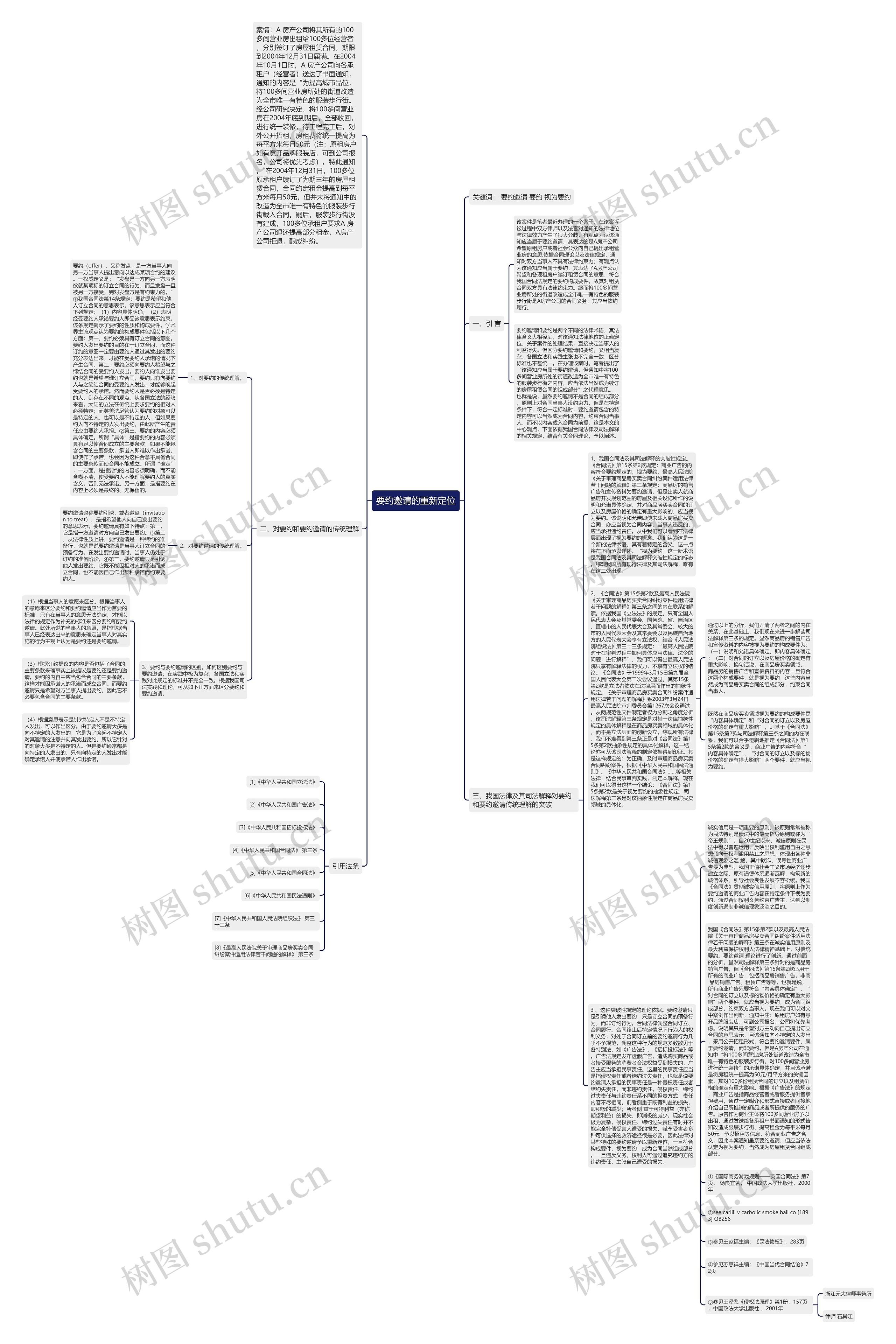要约邀请的重新定位思维导图