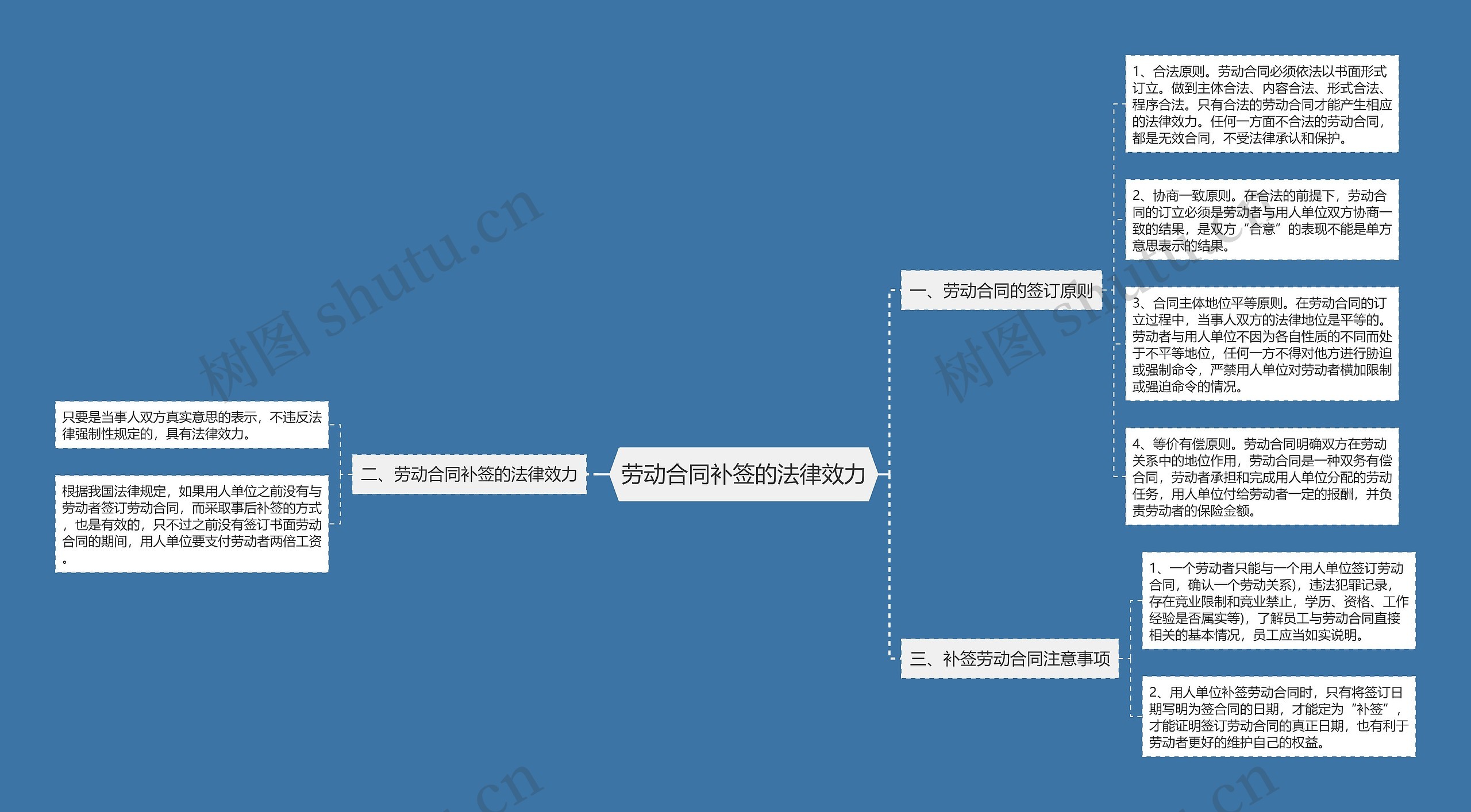 劳动合同补签的法律效力 劳动合同补签的法律效力
