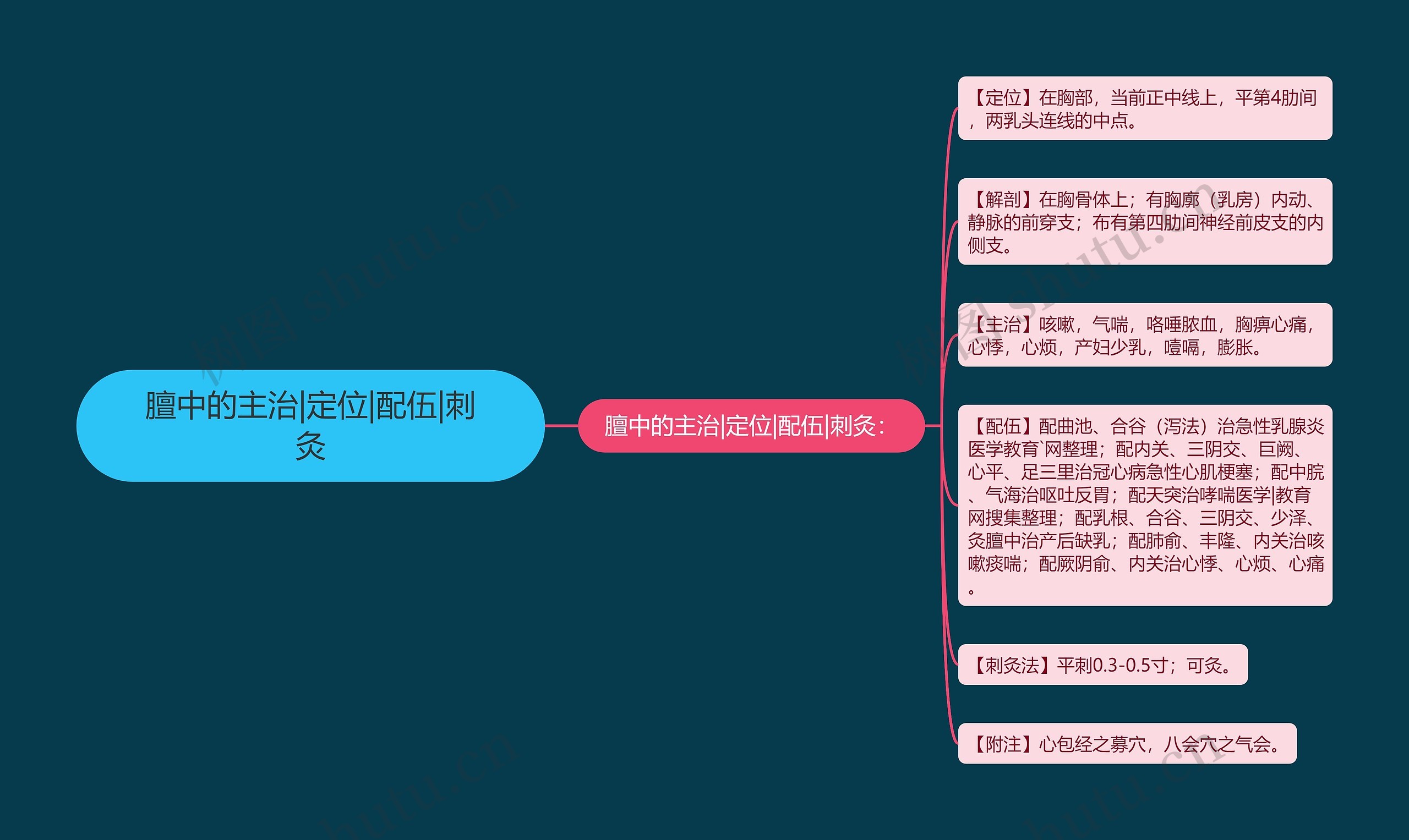 膻中的主治|定位|配伍|刺灸