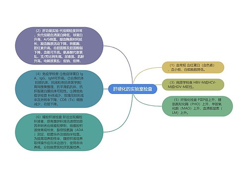 肝硬化的实验室检查