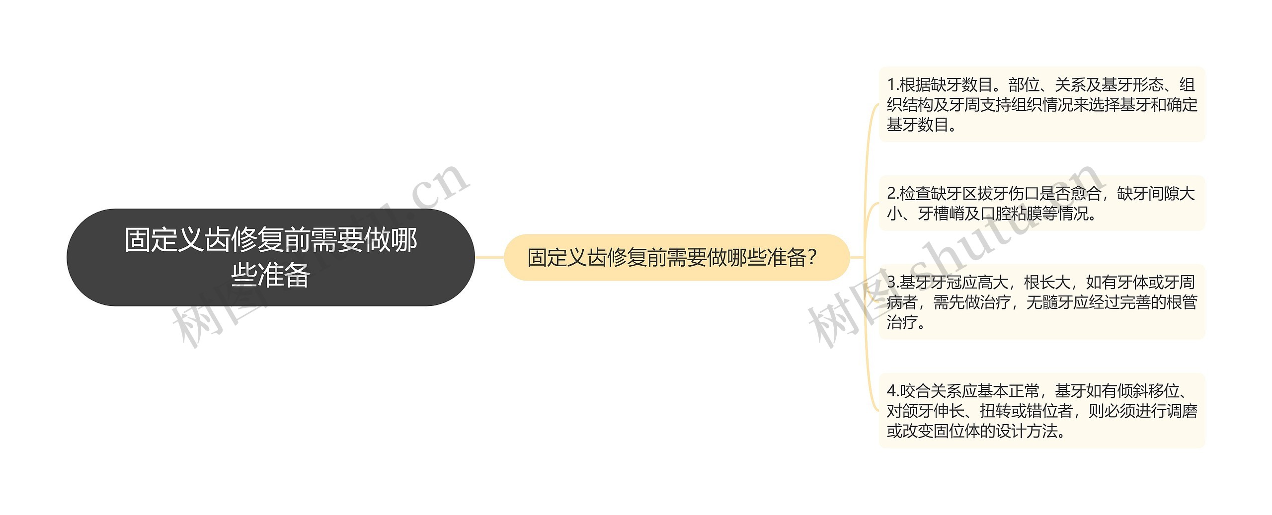 固定义齿修复前需要做哪些准备 固定义齿修复前需要做哪些准备