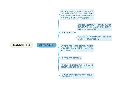 溺水抢救措施