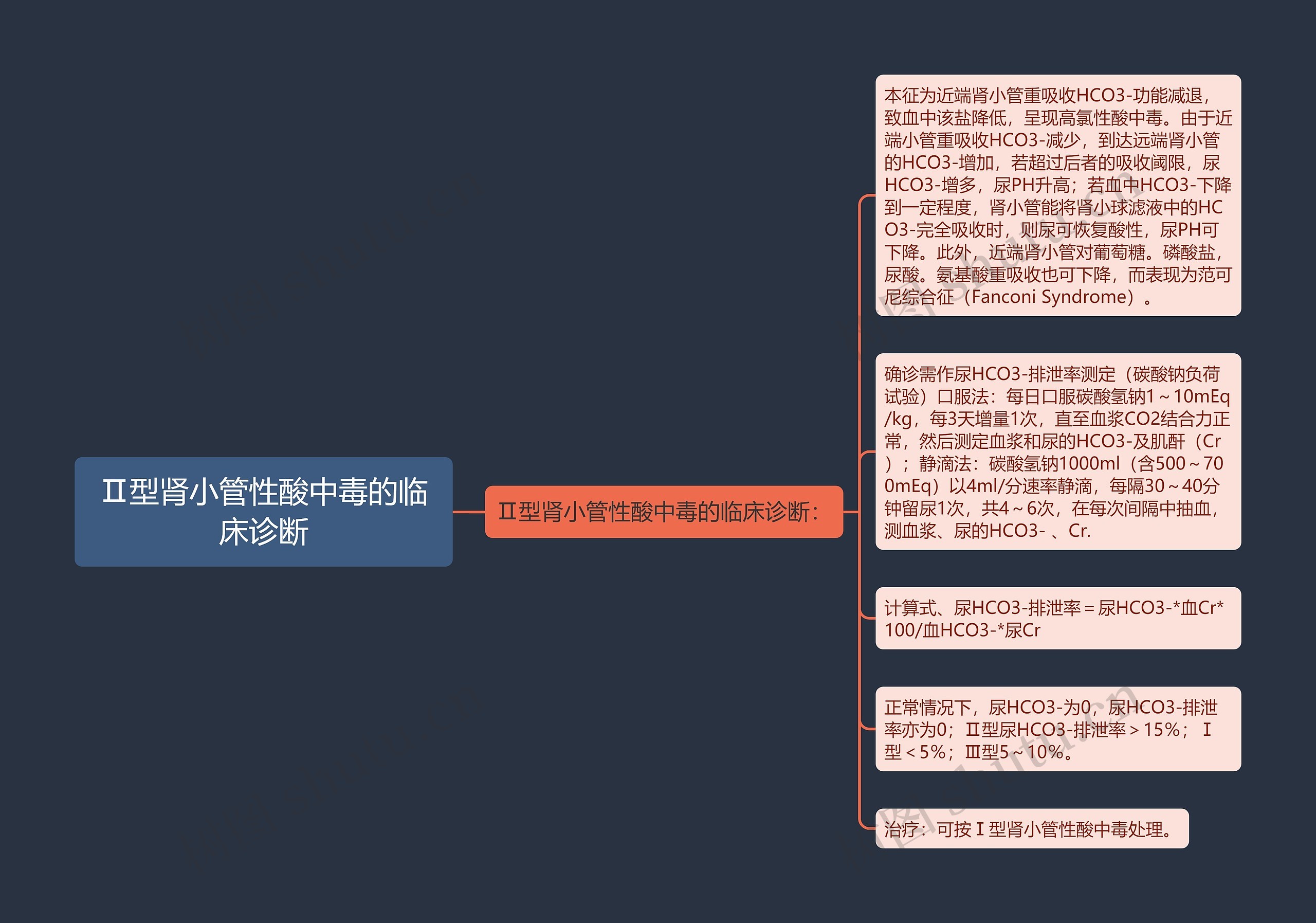 Ⅱ型肾小管性酸中毒的临床诊断思维导图