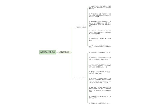 护理部的质量标准
