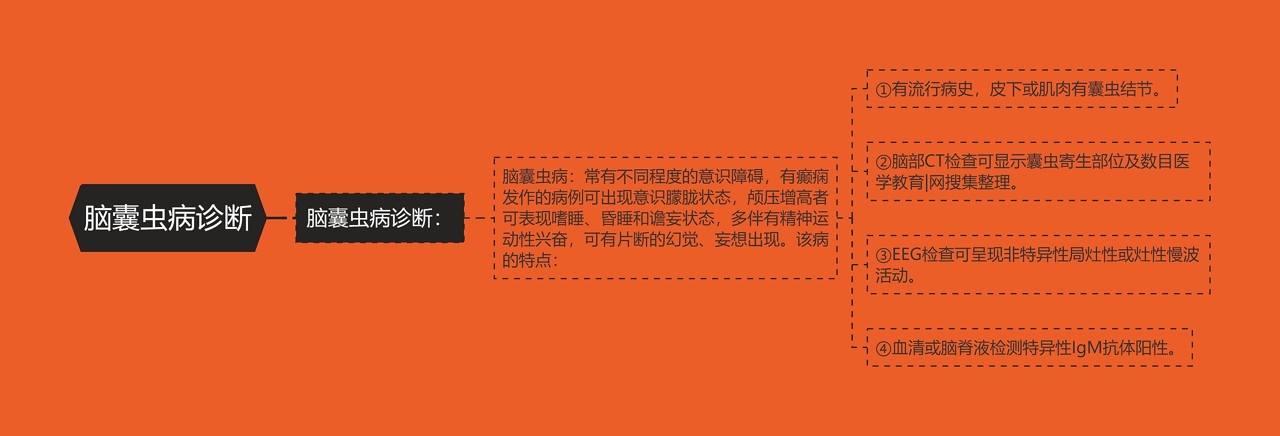 脑囊虫病诊断 脑囊虫病诊断