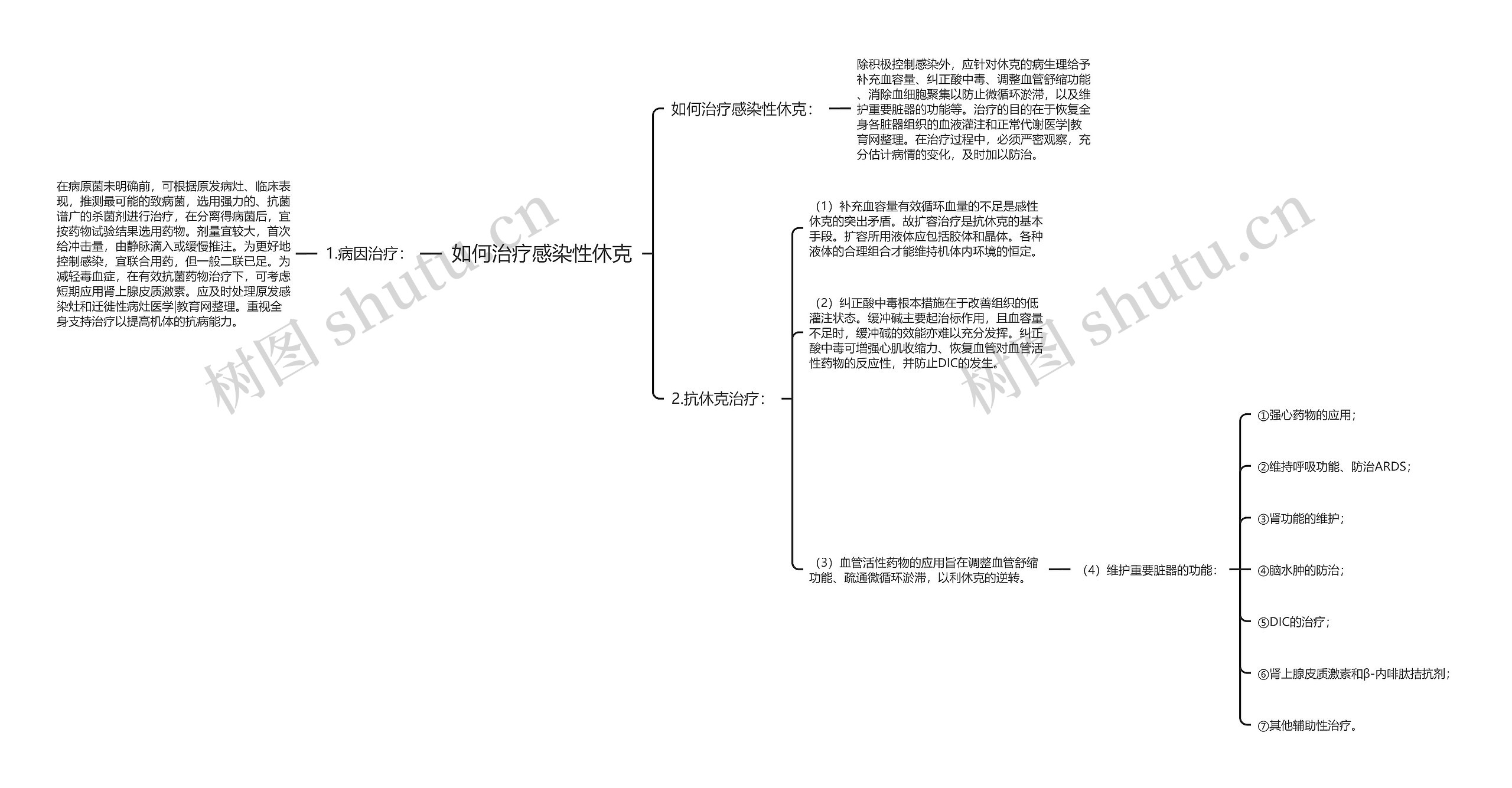 如何治疗感染性休克思维导图