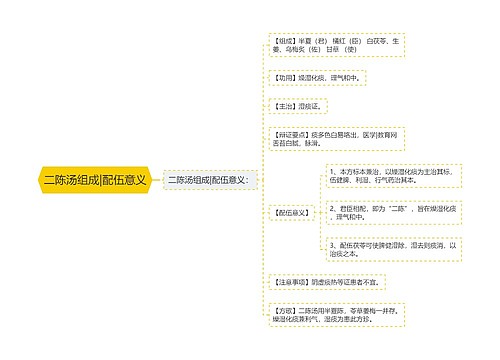 二陈汤组成|配伍意义