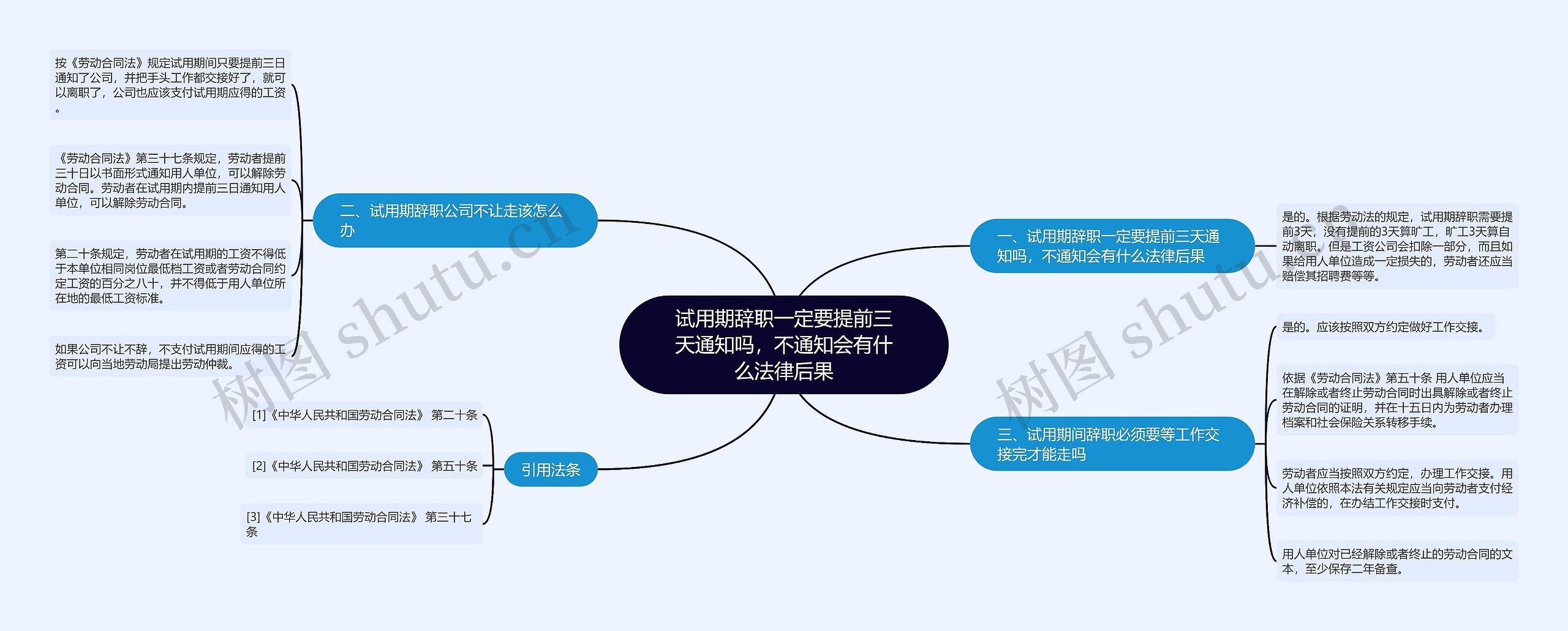 试用期辞职一定要提前三天通知吗，不通知会有什么法律后果思维导图