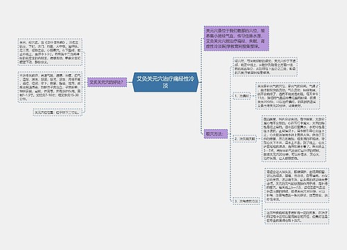 艾灸关元穴治疗痛经性冷淡