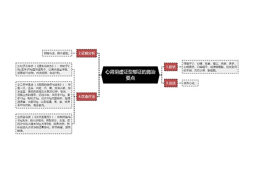 心肾阴虚证型郁证的施治要点