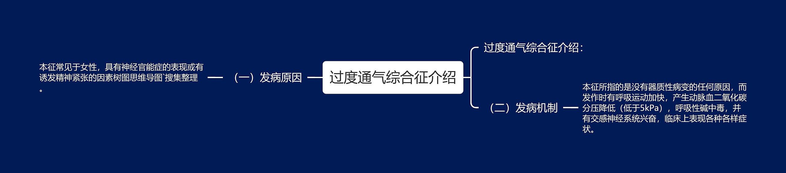 过度通气综合征介绍思维导图