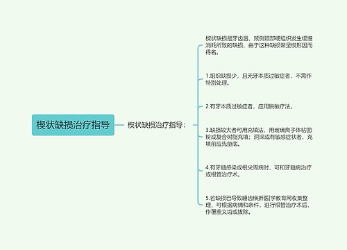 楔状缺损治疗指导