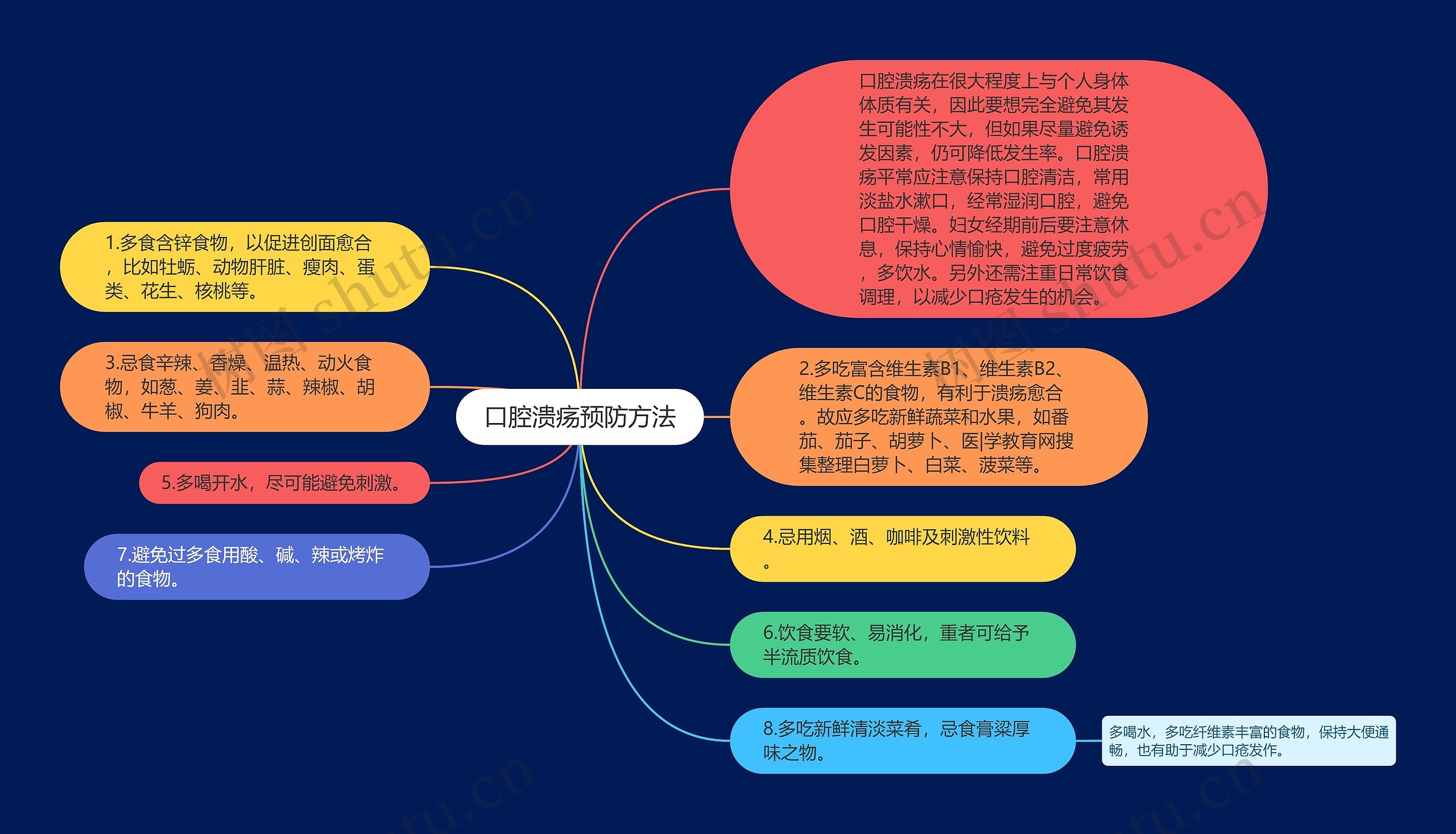 口腔溃疡预防方法 口腔溃疡预防方法