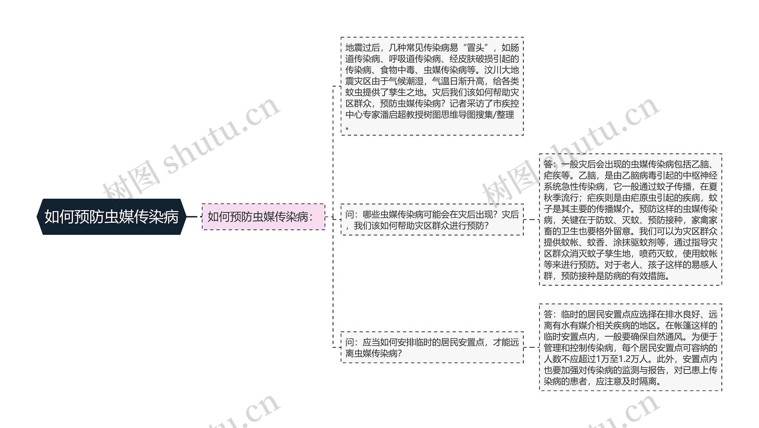 如何预防虫媒传染病