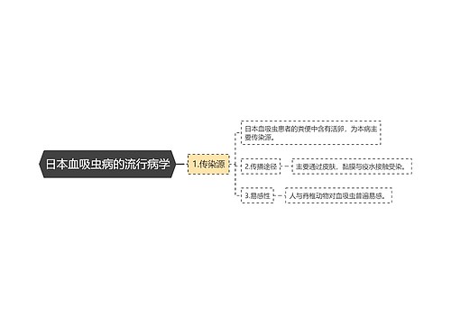 日本血吸虫病的流行病学