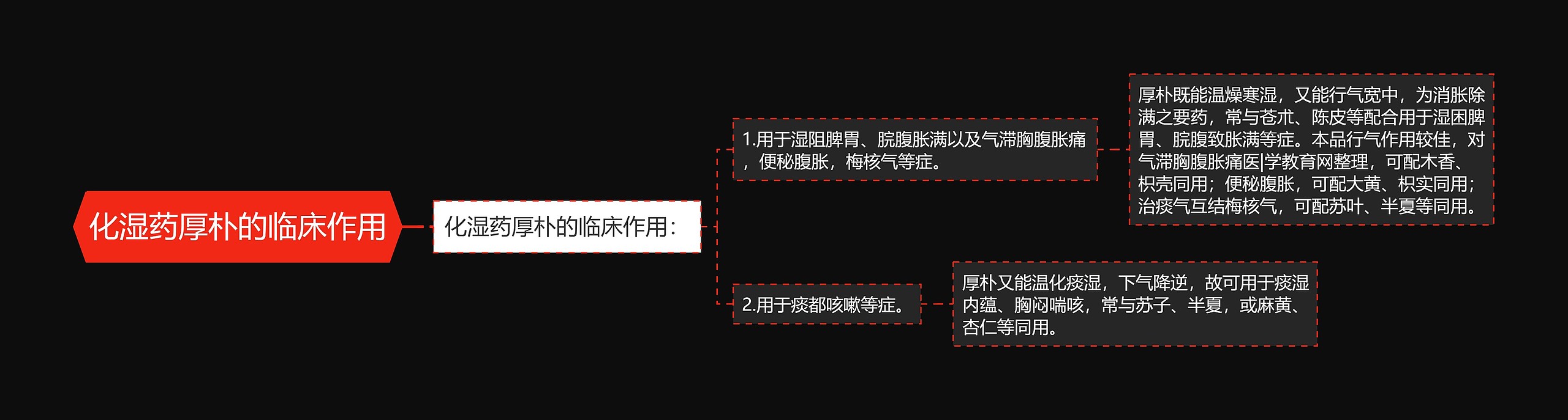 化湿药厚朴的临床作用思维导图