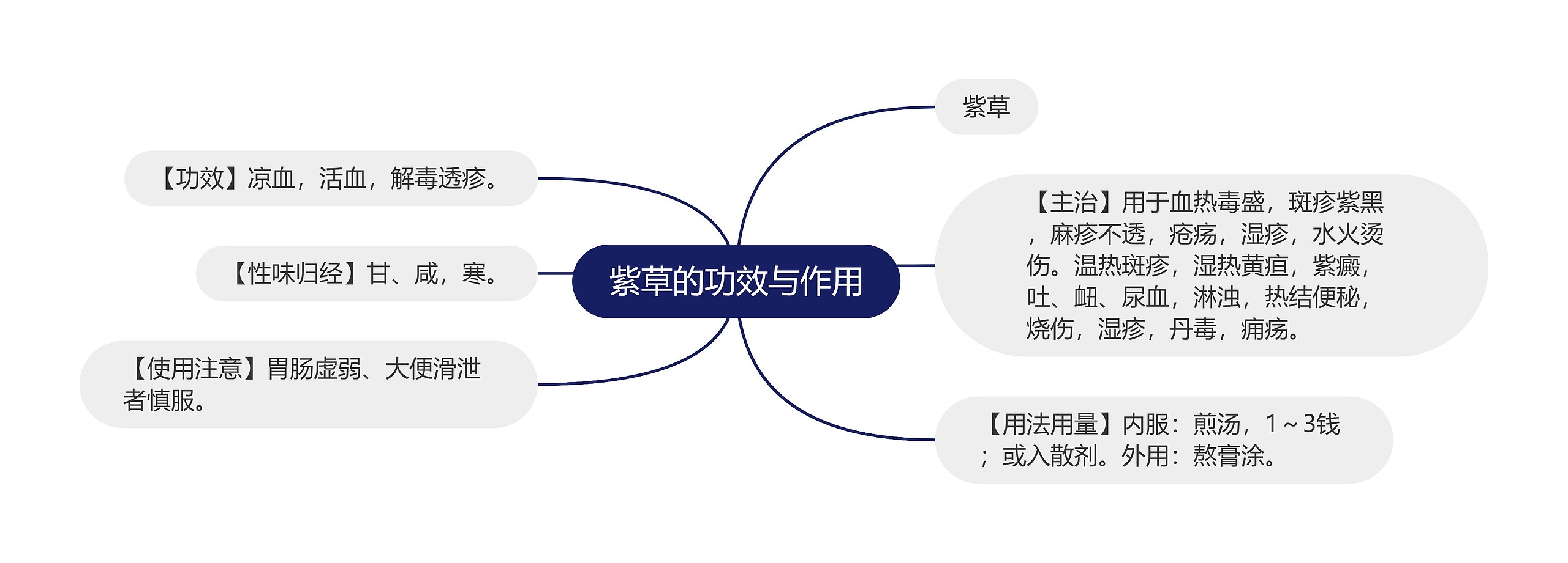 紫草的功效与作用