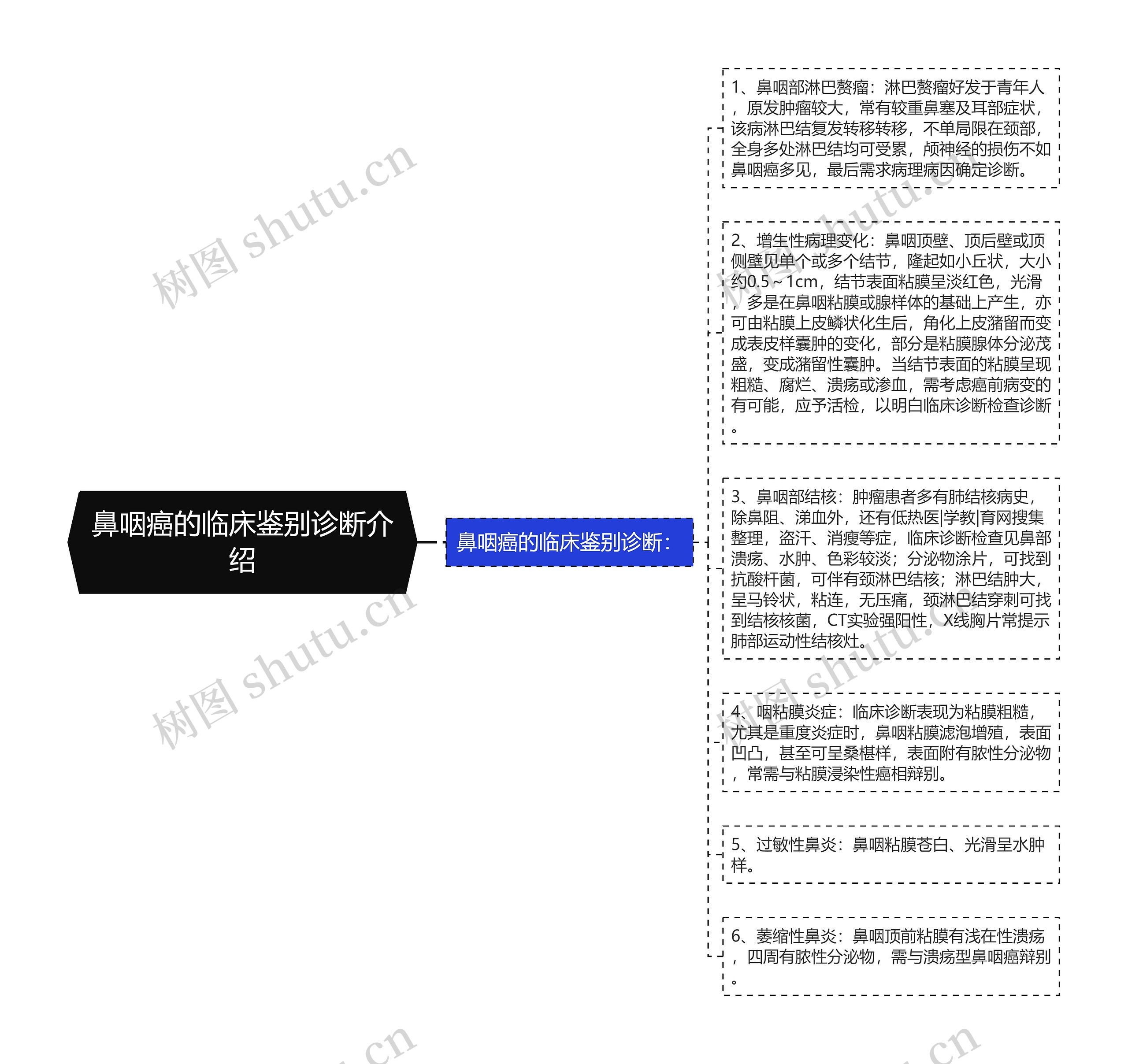 鼻咽癌的临床鉴别诊断介绍思维导图