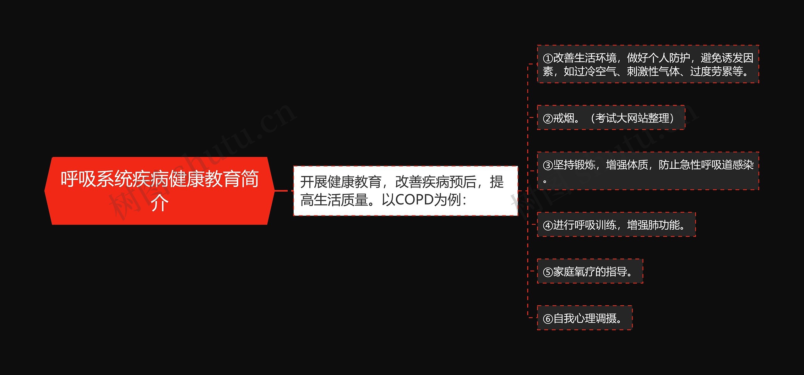 呼吸系统疾病健康教育简介思维导图