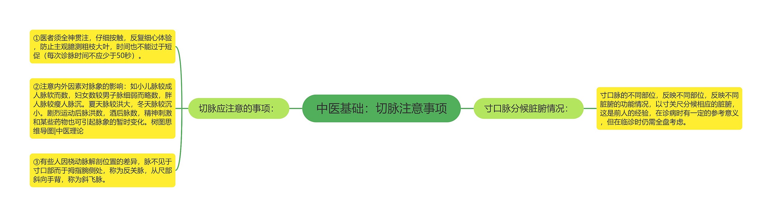 中医基础:切脉注意事项 中医基础:切脉注意事项
