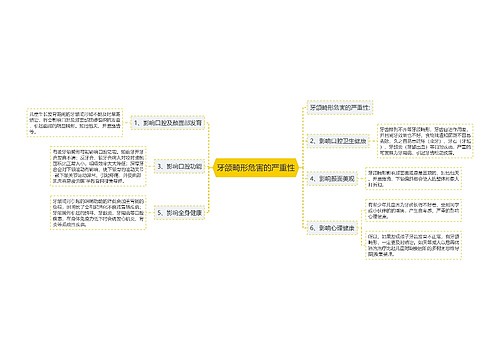 牙颌畸形危害的严重性