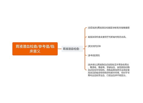 胃液潜血检查/参考值/临床意义