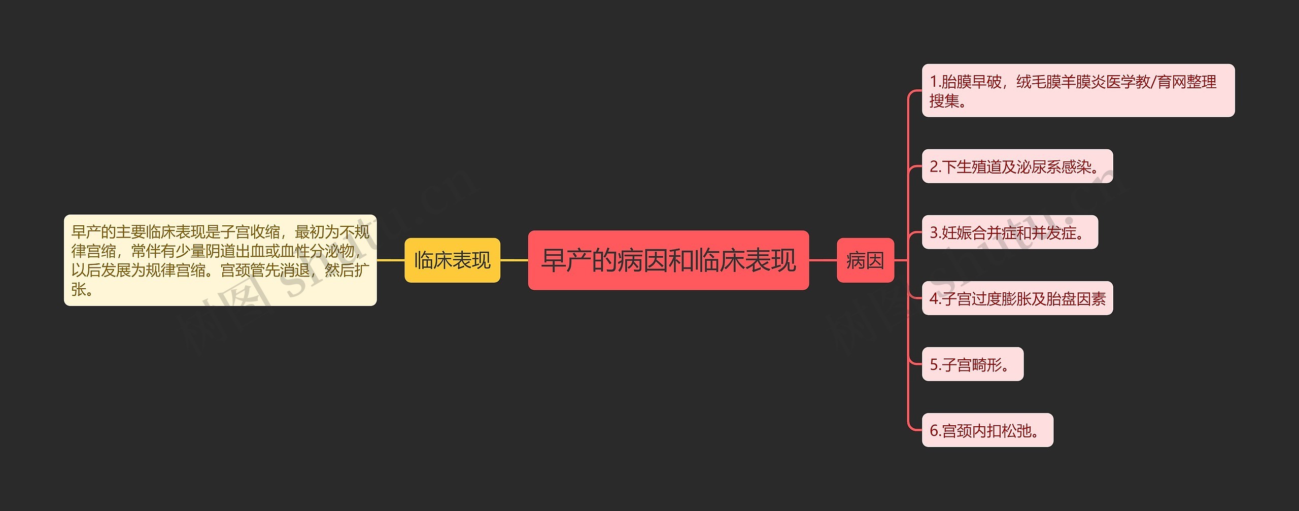 早产的病因和临床表现 早产的病因和临床表现
