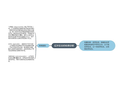 后牙反合的检查诊断