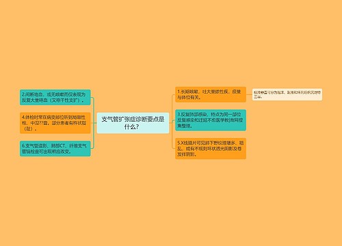 支气管扩张症诊断要点是什么？