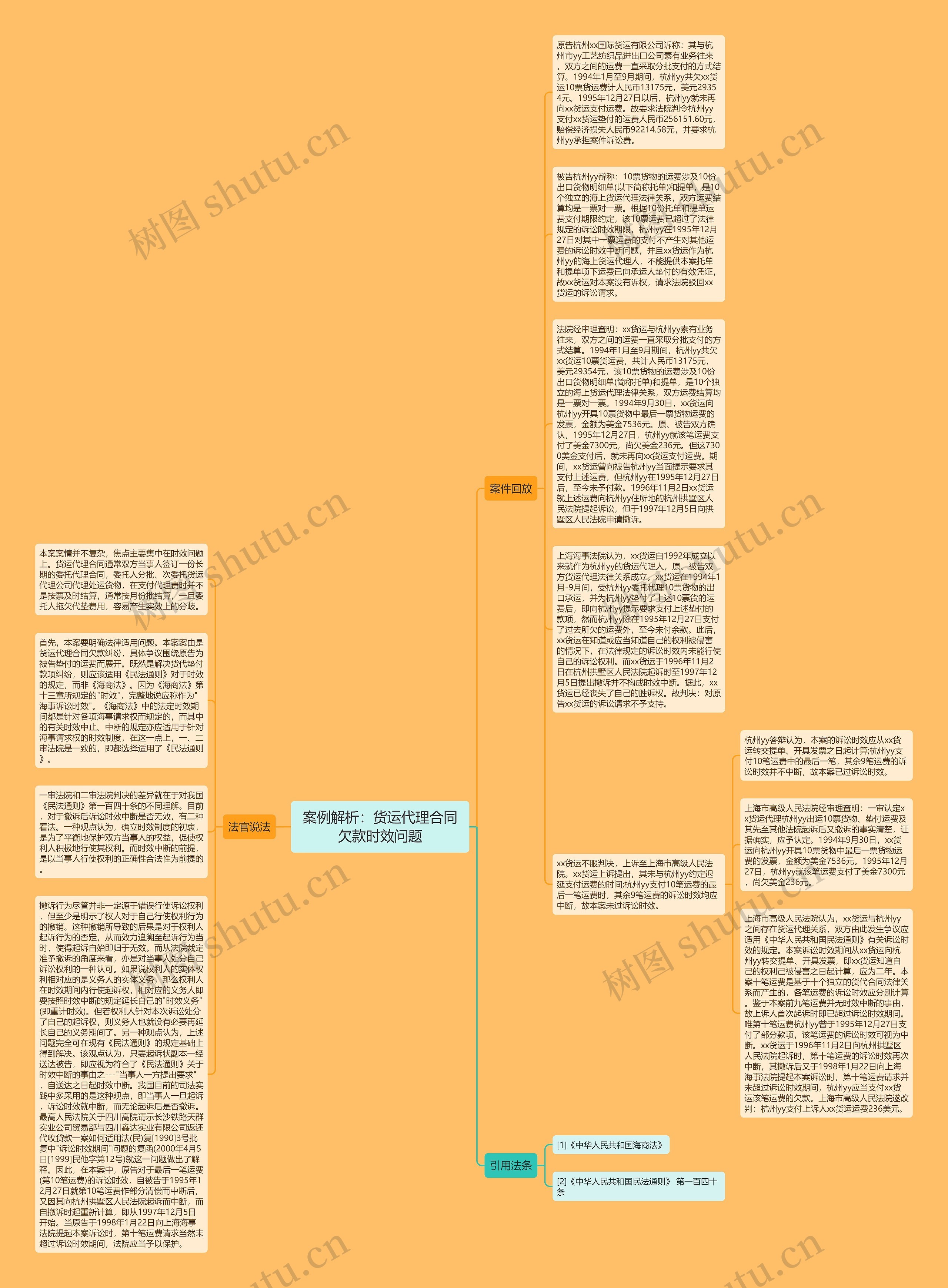 案例解析：货运代理合同欠款时效问题思维导图