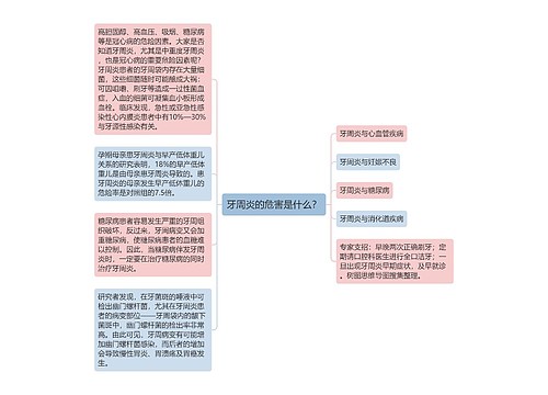 牙周炎的危害是什么？