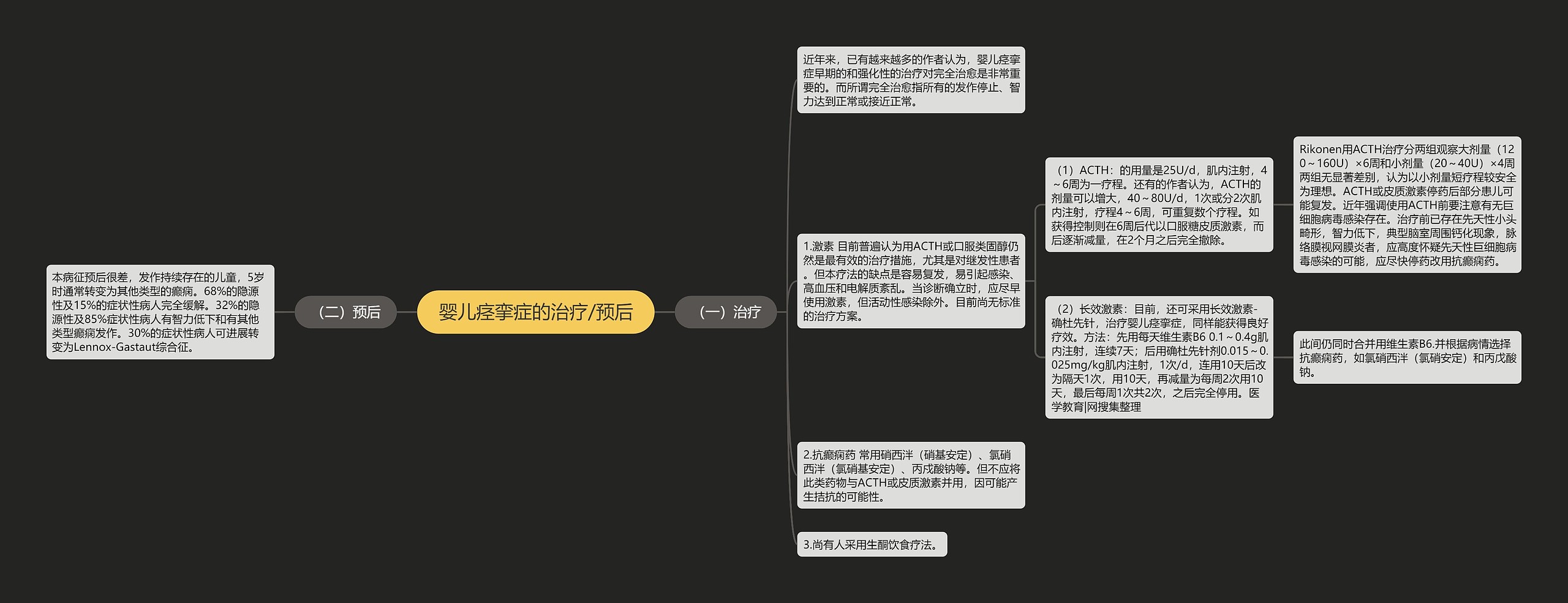 婴儿痉挛症的治疗/预后