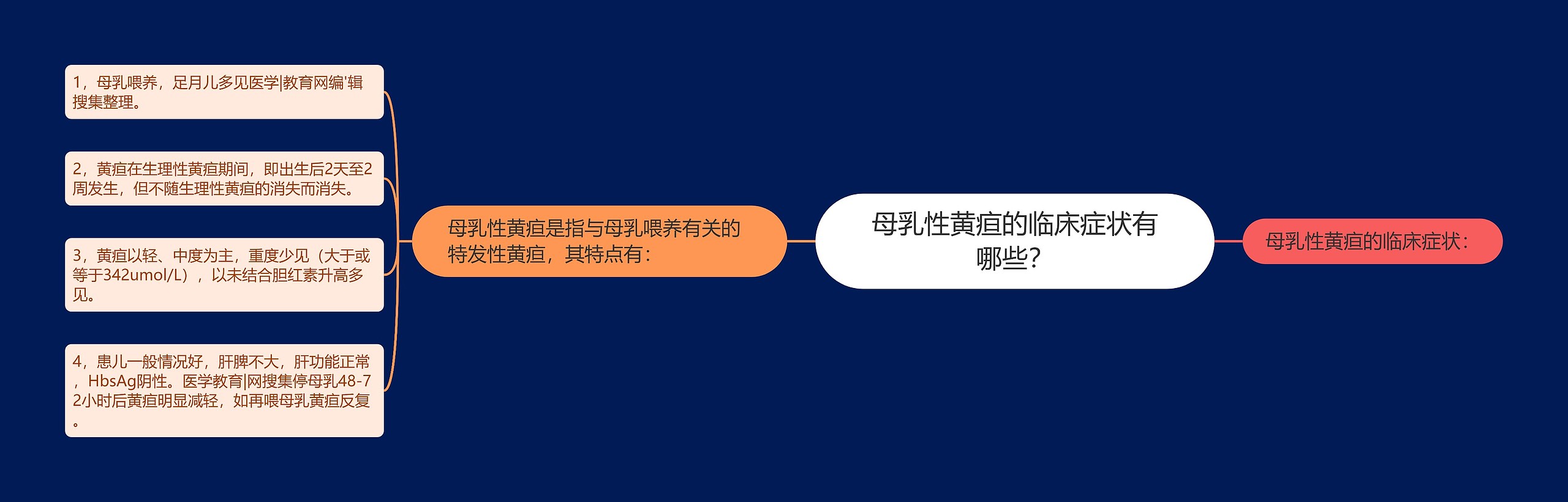 母乳性黄疸的临床症状有哪些？