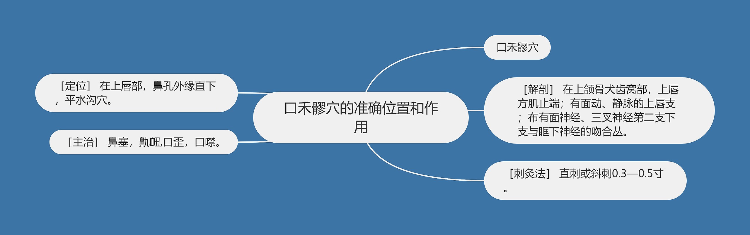口禾髎穴的准确位置和作用 口禾髎穴的准确位置和作用
