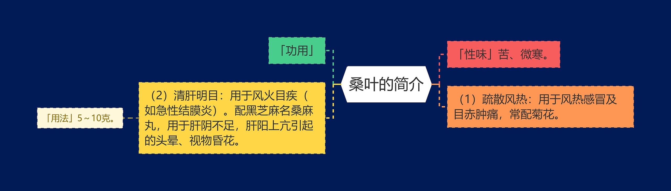 桑叶的简介 桑叶的简介