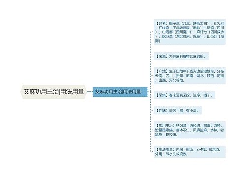 艾麻功用主治|用法用量