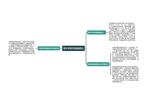 解析利斯特菌脑膜炎