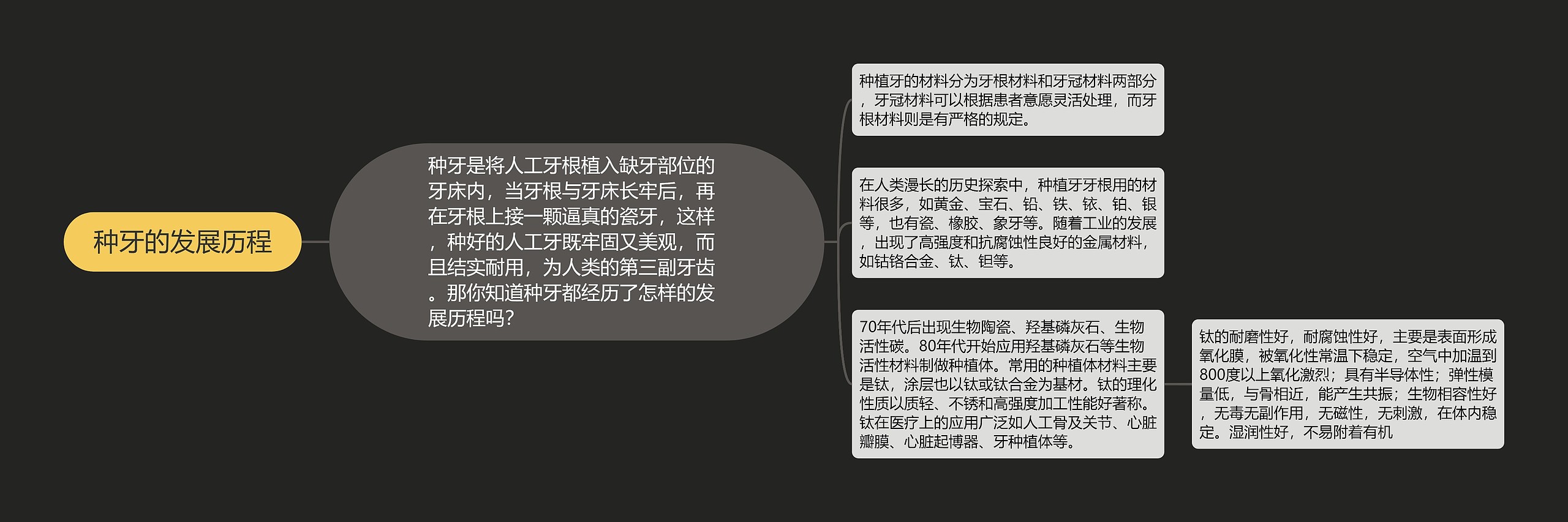 种牙的发展历程 种牙的发展历程