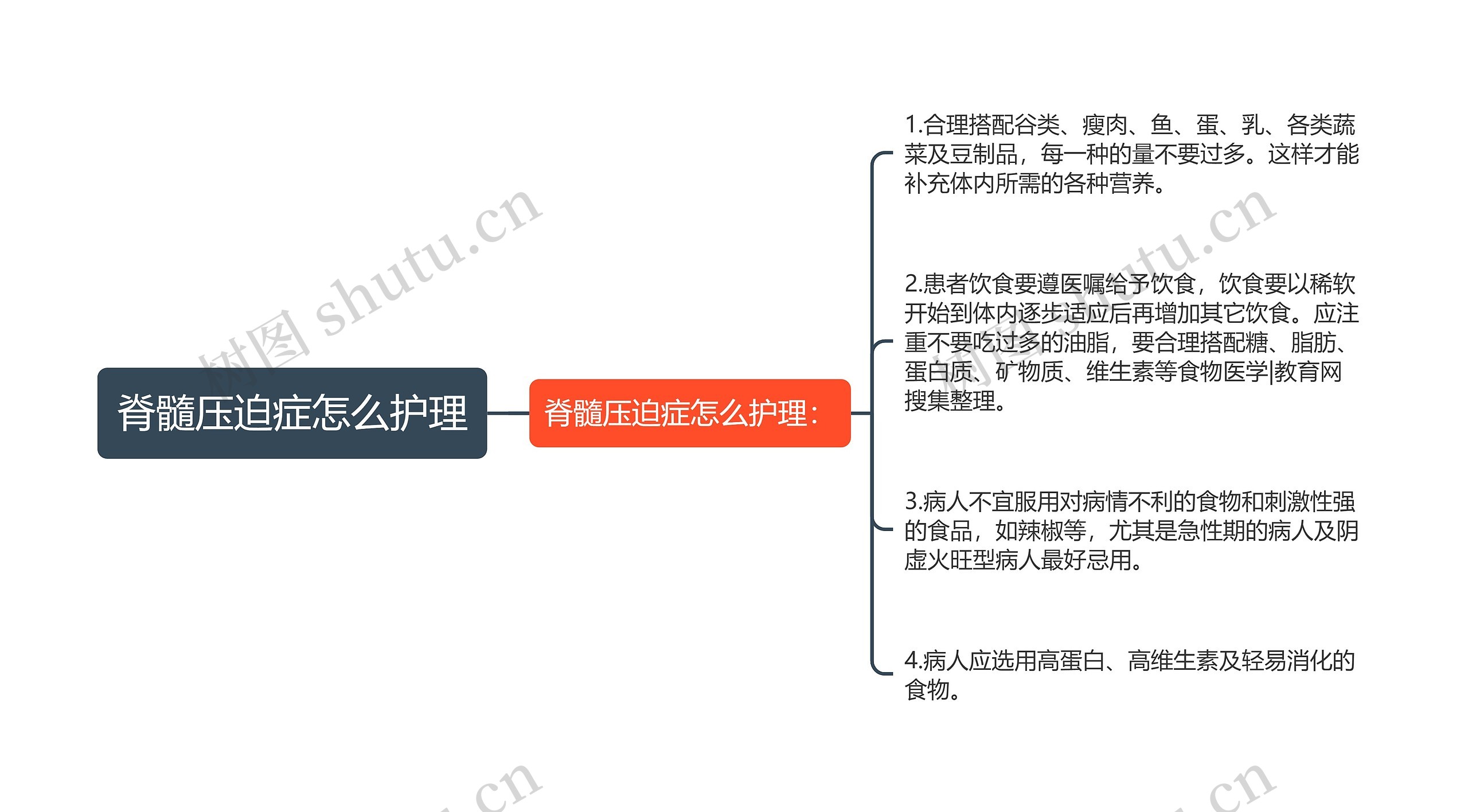 脊髓压迫症怎么护理